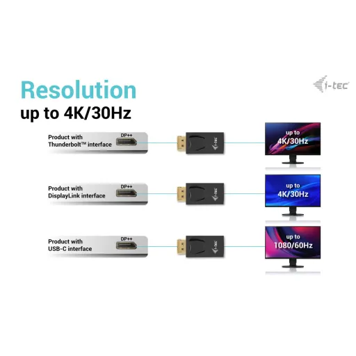 Adaptador Thunderbolt para USB-C i-Tec DP2HDMI4K30HZ